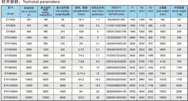 二維混合機參數1.jpg