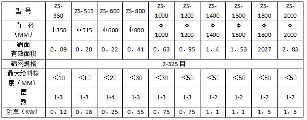 ZS振動(dòng)篩.jpg